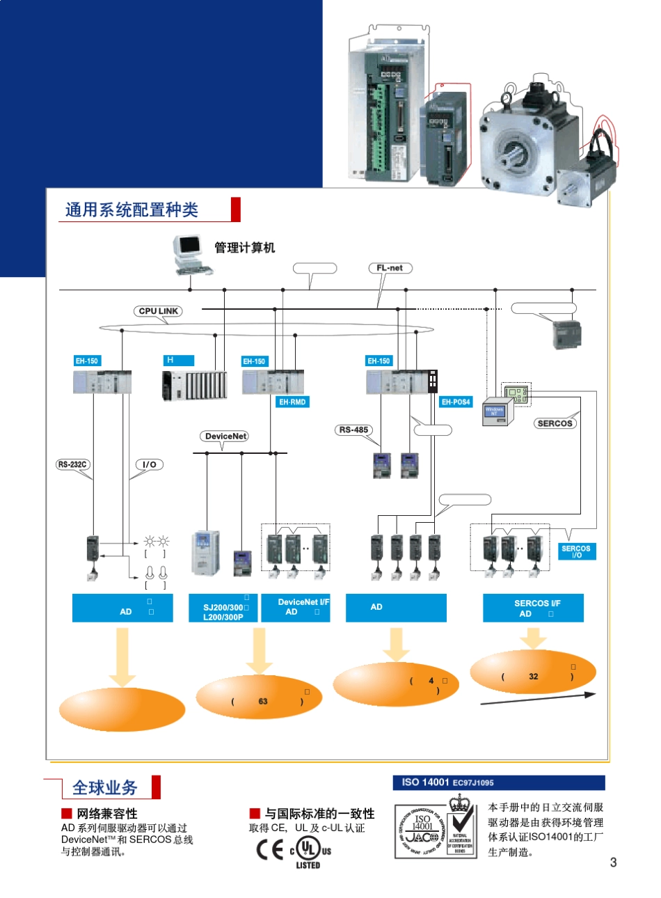 日立伺服器交流伺服驱动器说明书_第3页
