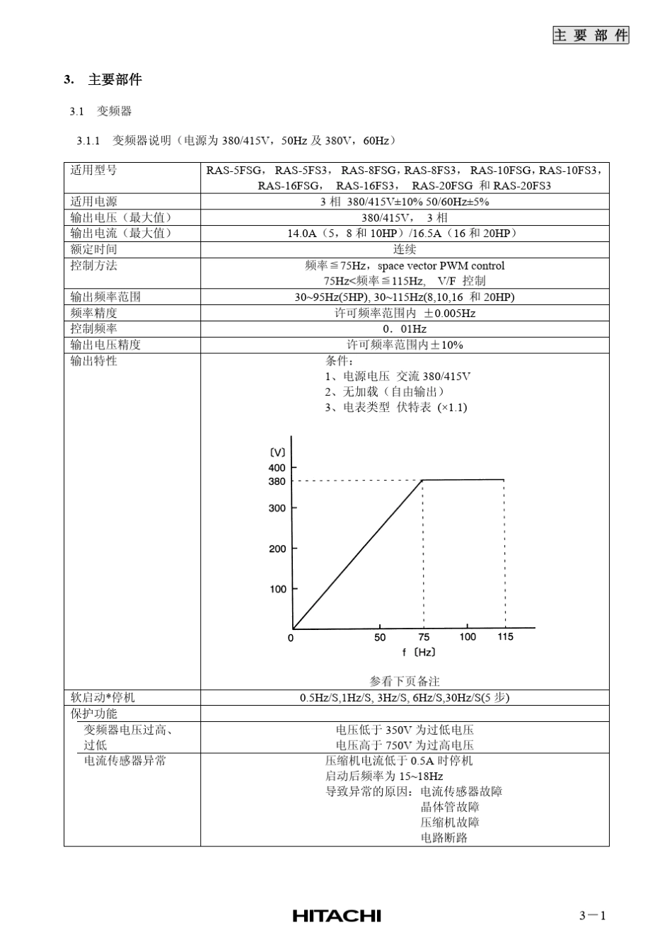 日立变频多联主要部件功能_第3页