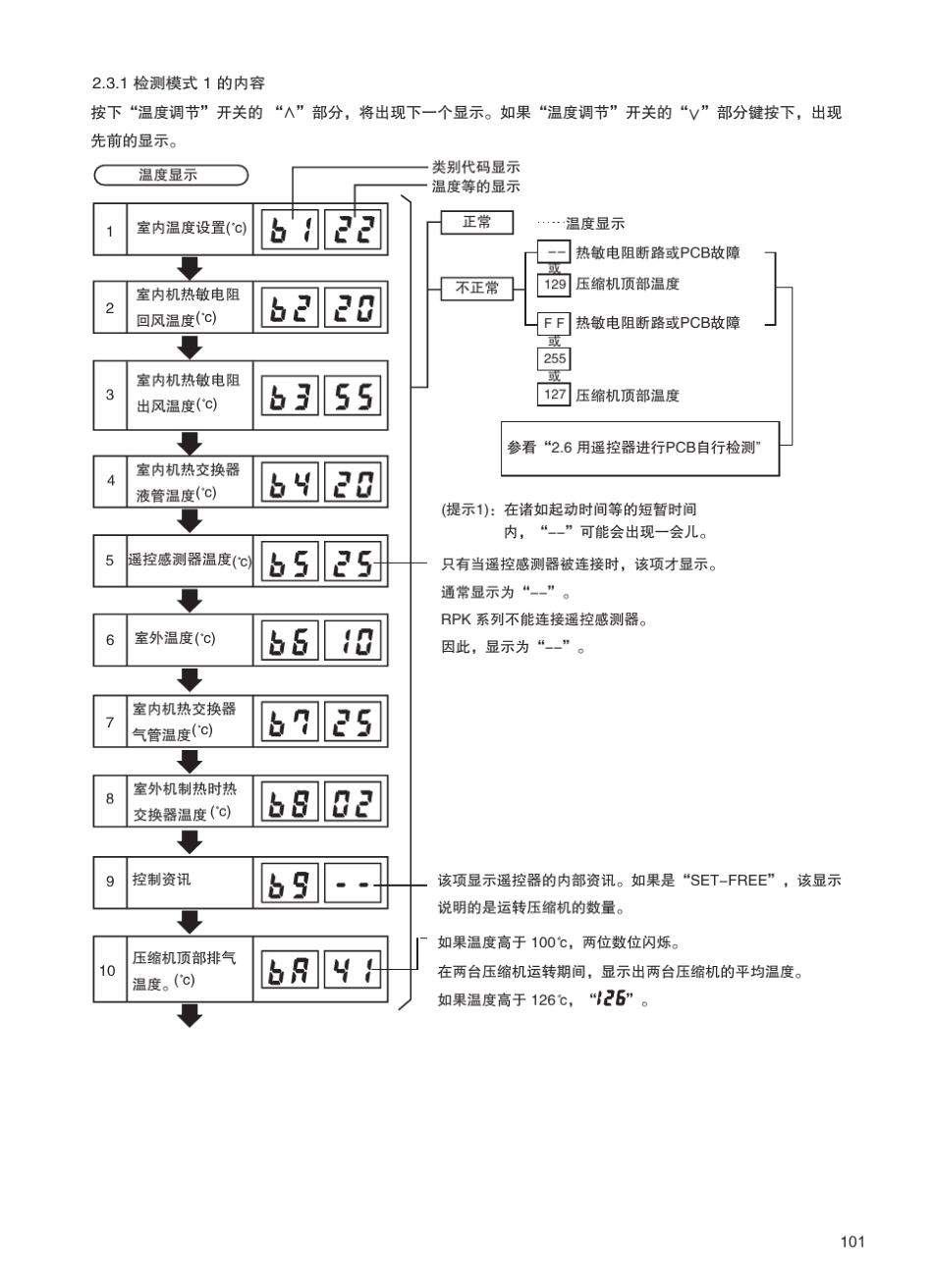 日立商用空调点检_第2页