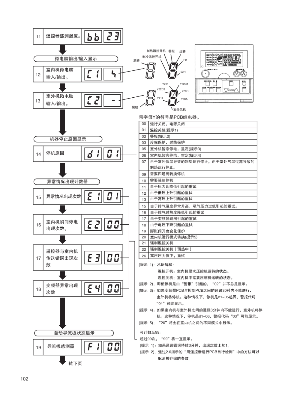 日立商用空调点检_第3页