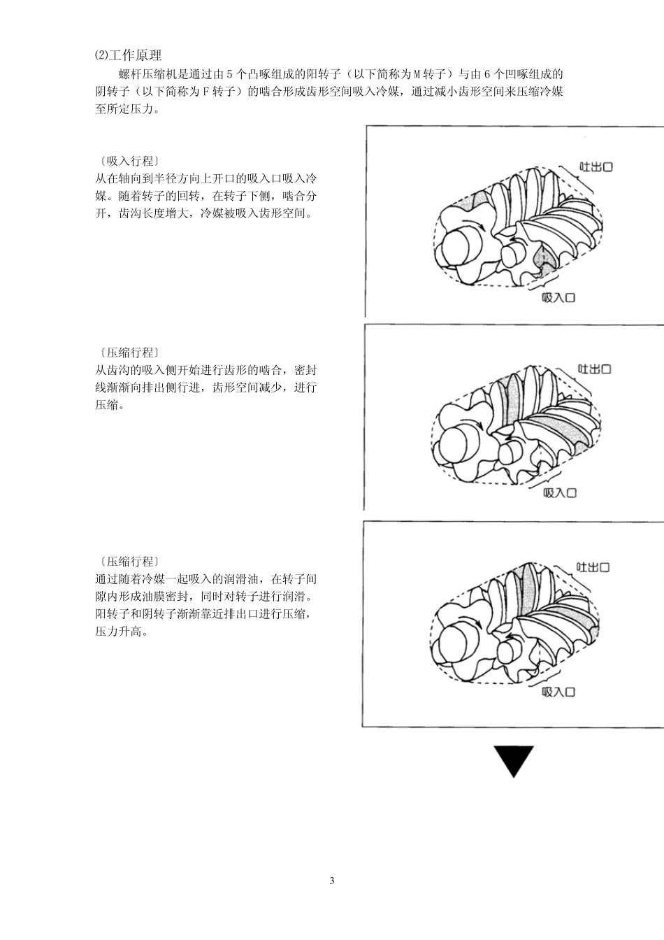 日立压缩机维修说明书_第3页