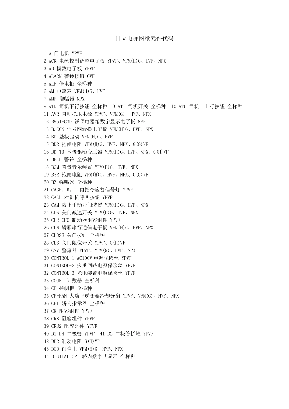 日立电梯全系列图纸元件代码_第1页