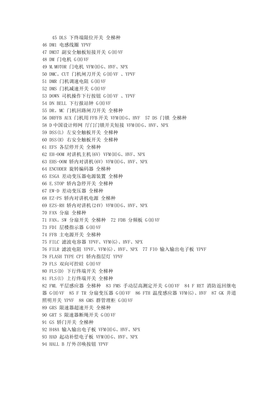 日立电梯全系列图纸元件代码_第2页