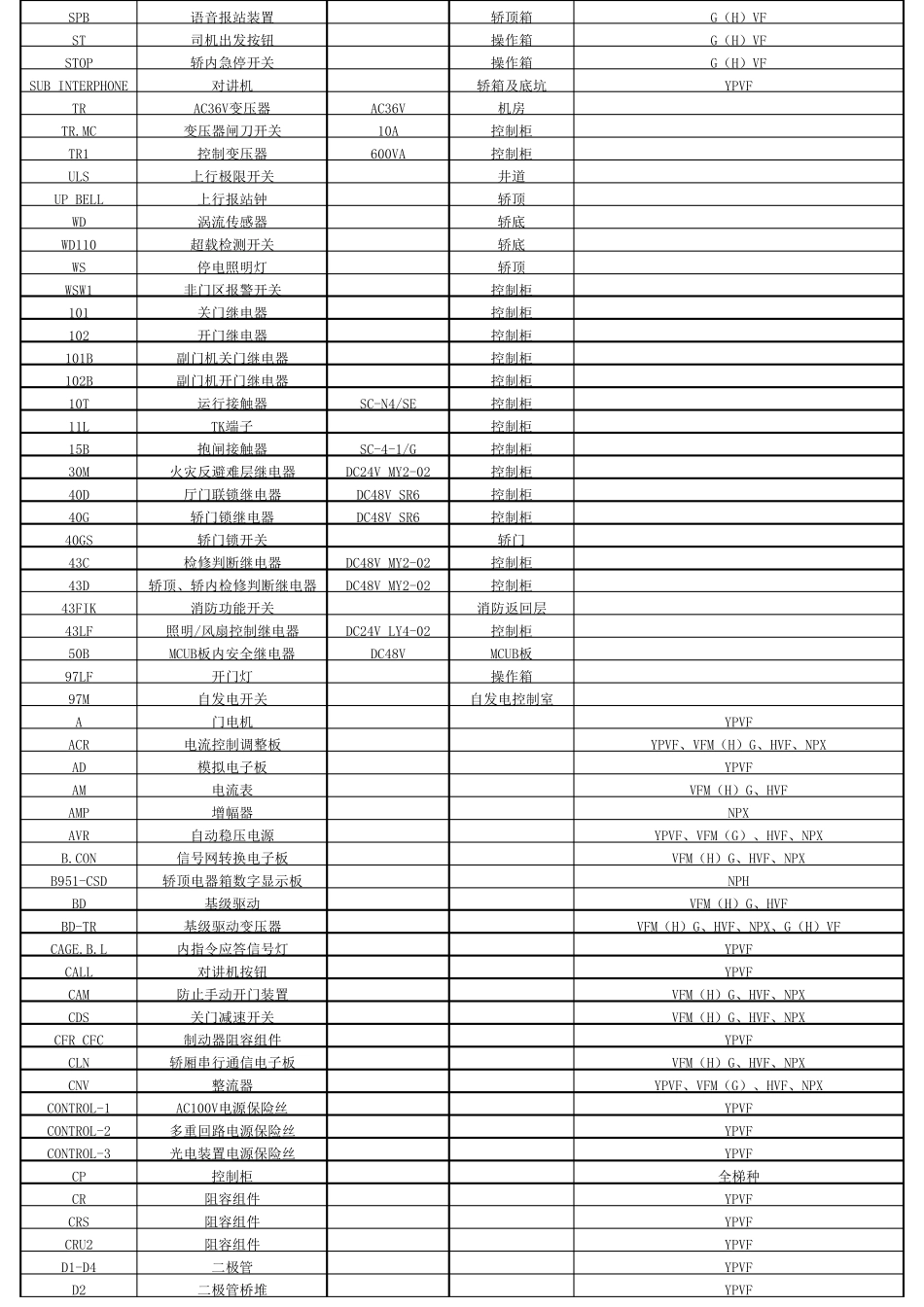 日立电梯图纸元件代码表格(Excel)_第3页