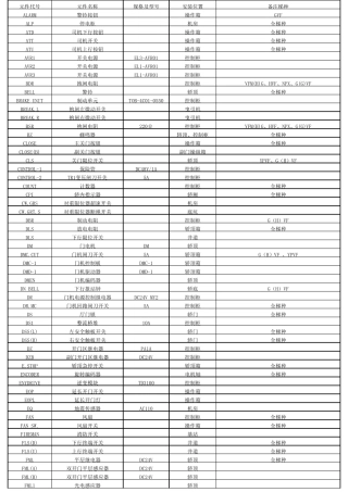 日立电梯图纸元件代码表格(Excel)