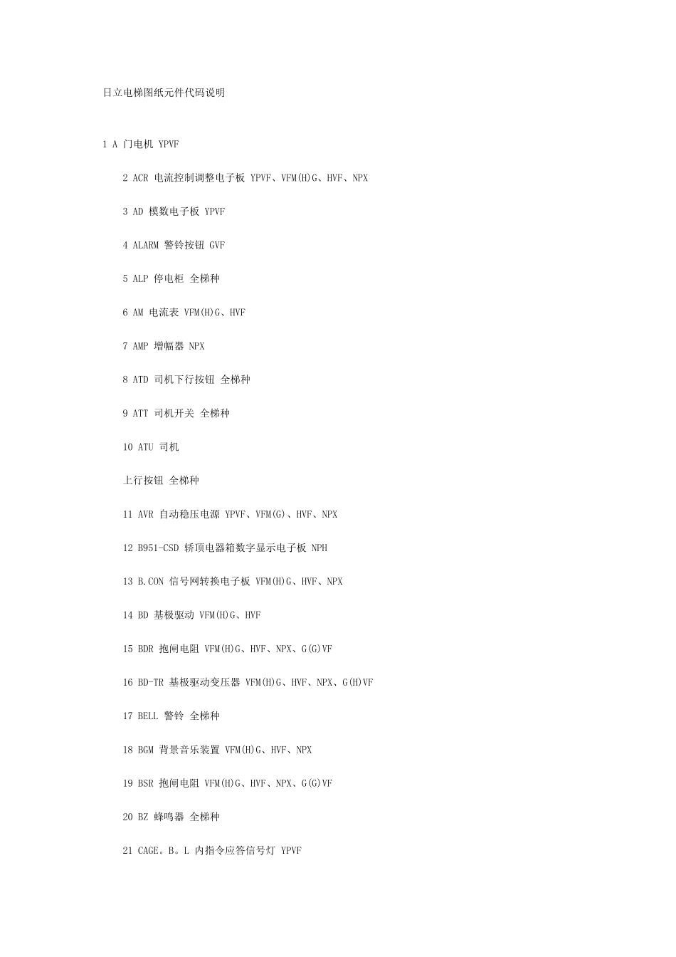 日立电梯图纸元件代码说明_第1页