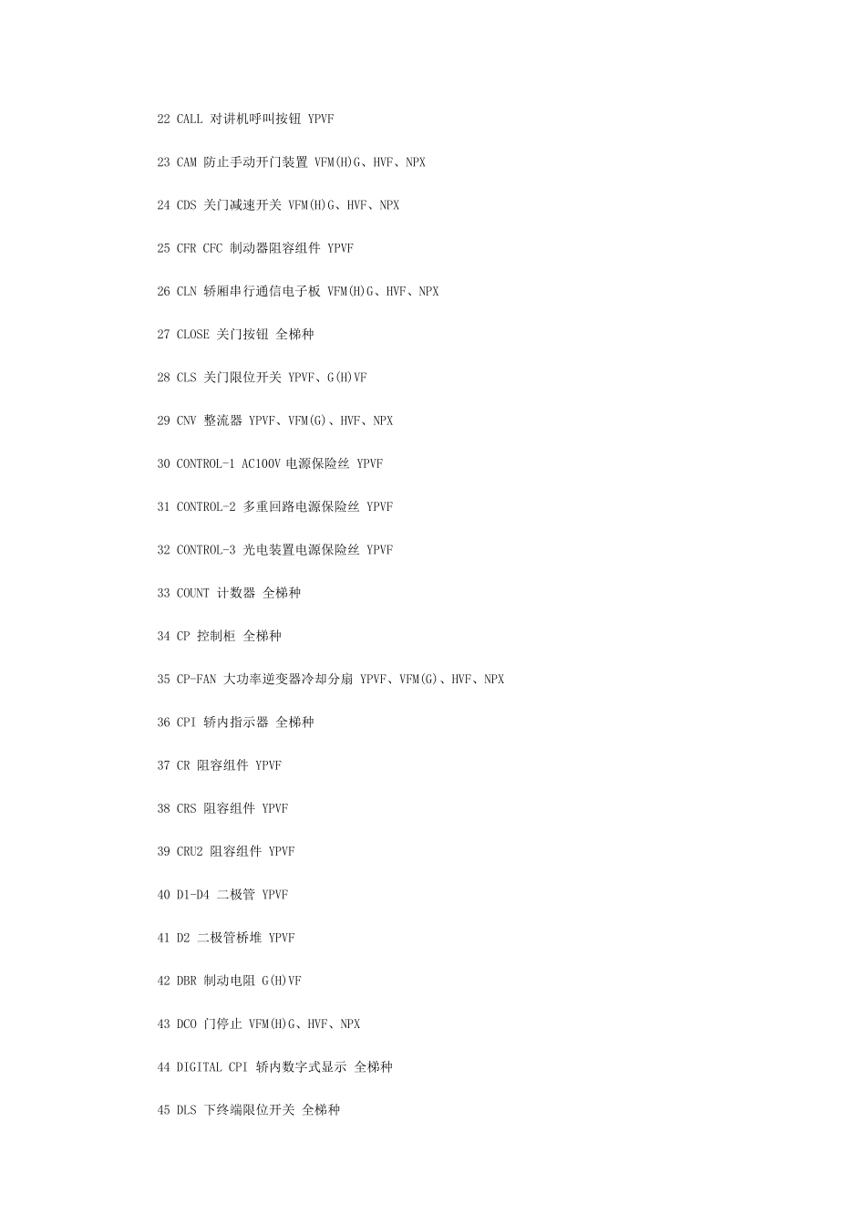 日立电梯图纸元件代码说明_第2页