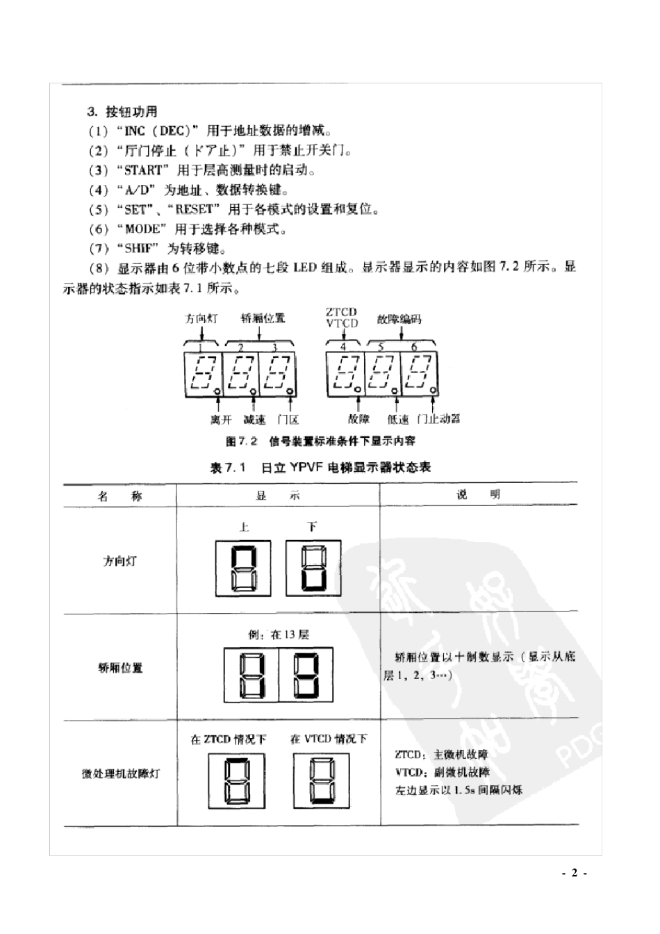 日立电梯故障维修排查实例_第2页
