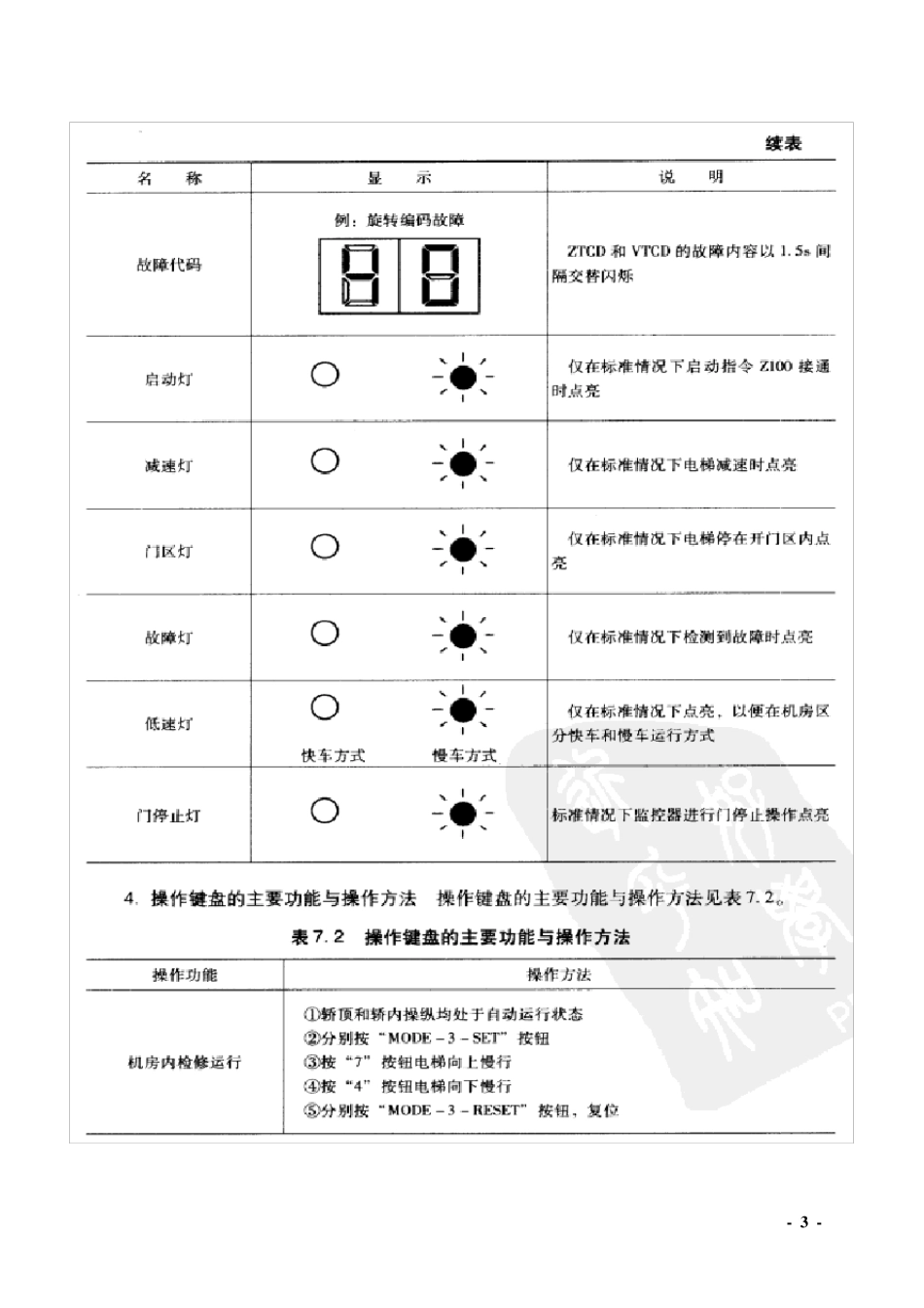 日立电梯故障维修排查实例_第3页