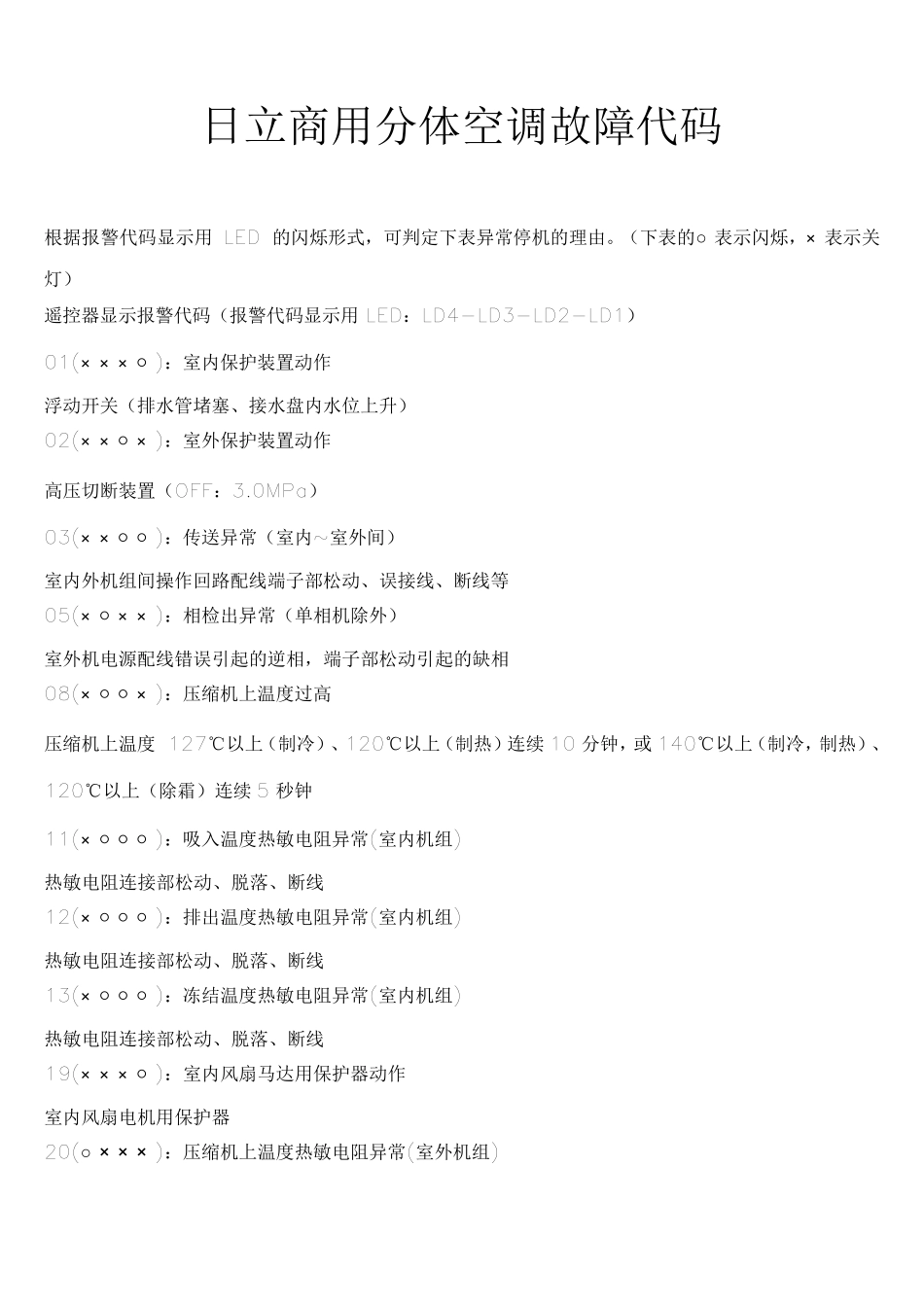 日立空调故障代码_第1页