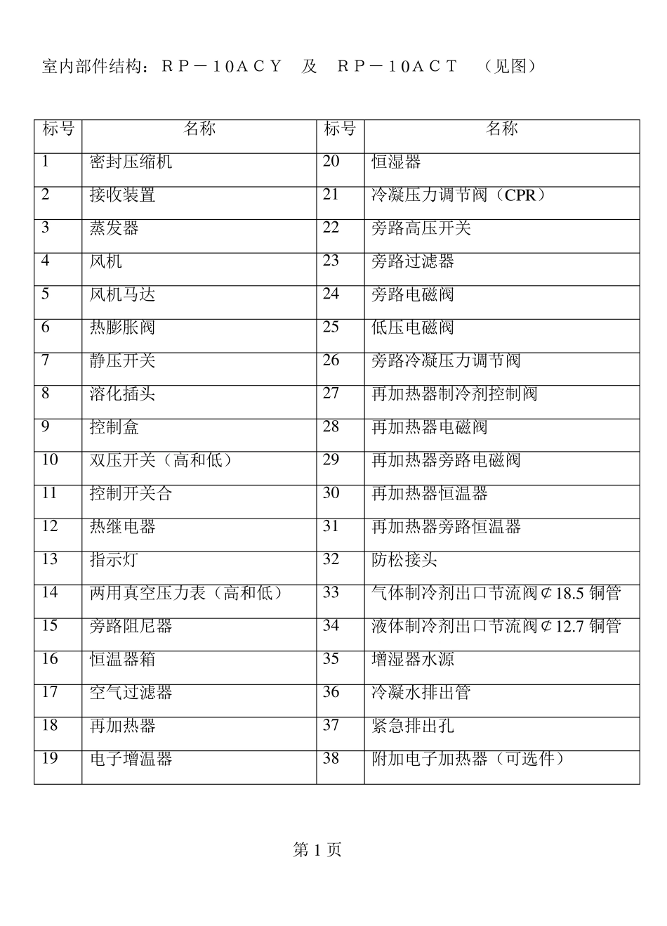 日立空调说明书_第3页