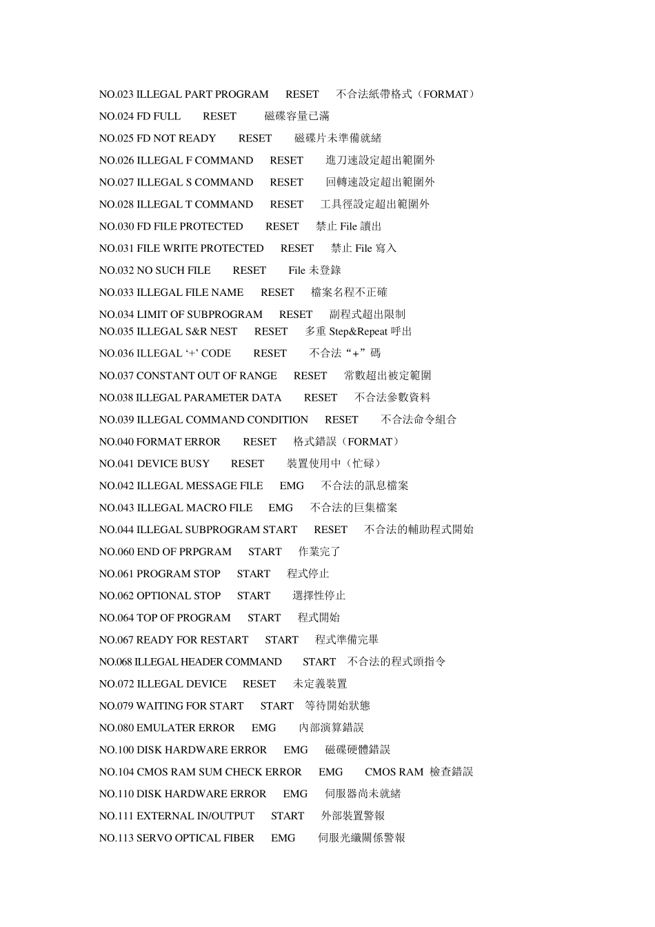 日立钻孔机代码_第2页