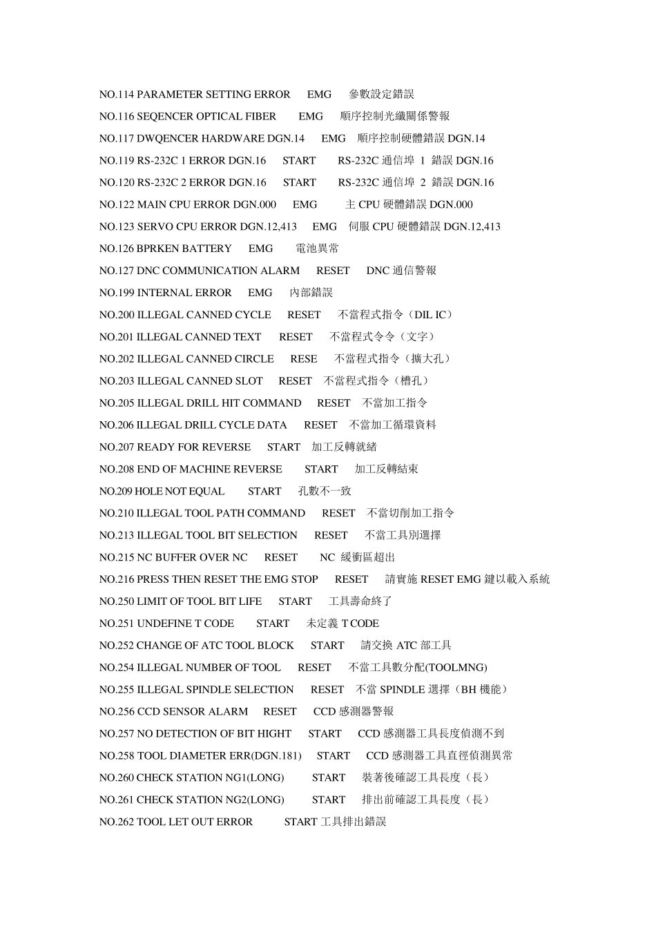 日立钻孔机代码_第3页