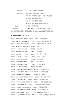 日立钻孔机代码