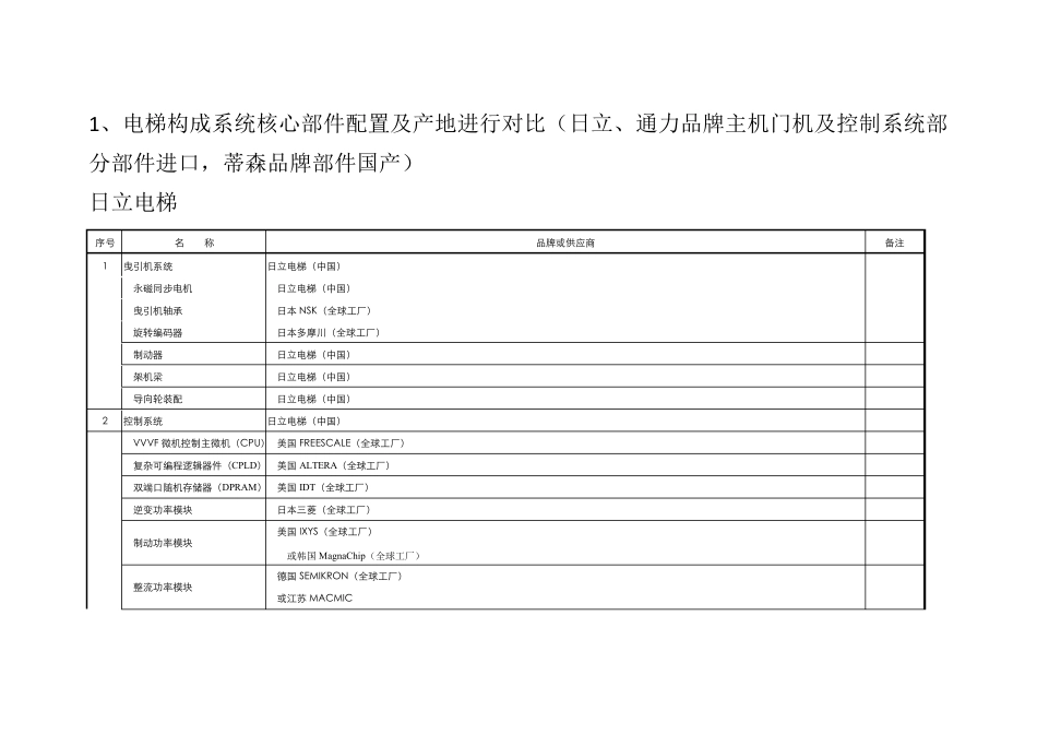 日立通力蒂森克虏伯电梯对比_第2页
