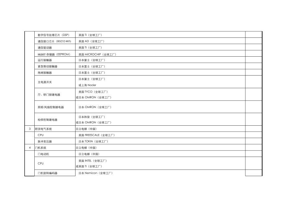 日立通力蒂森克虏伯电梯对比_第3页