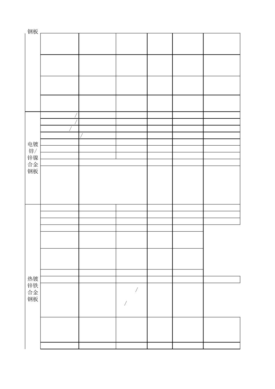 日系汽车钢牌号国标汽车钢材牌号参考表_第2页