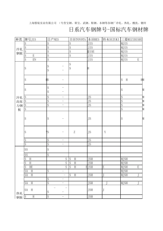 日系汽车钢牌号国标汽车钢材牌号参考表