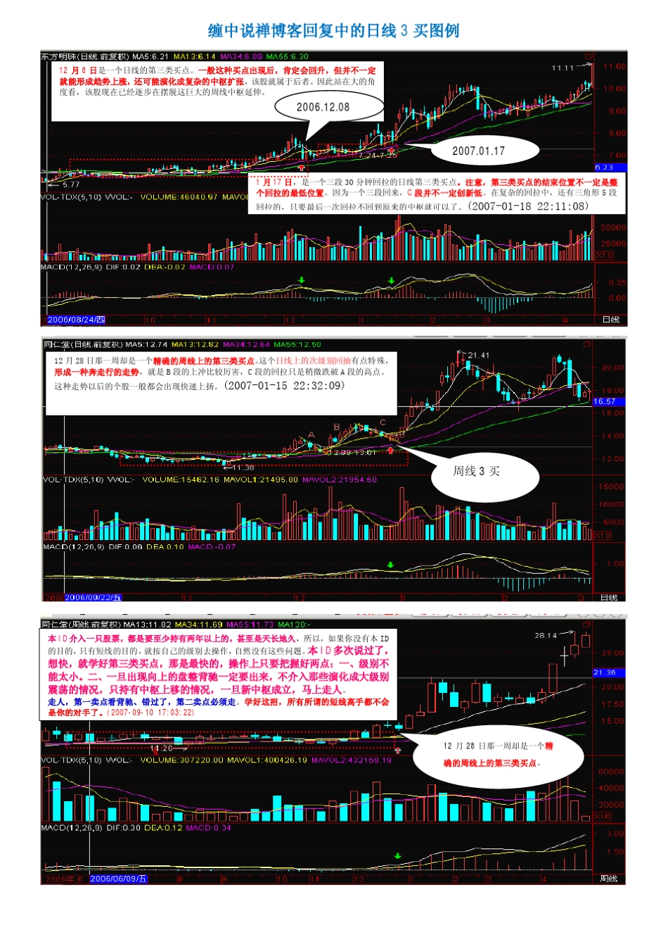 日线3买点图例(当年缠师确认的日线3买)_第1页