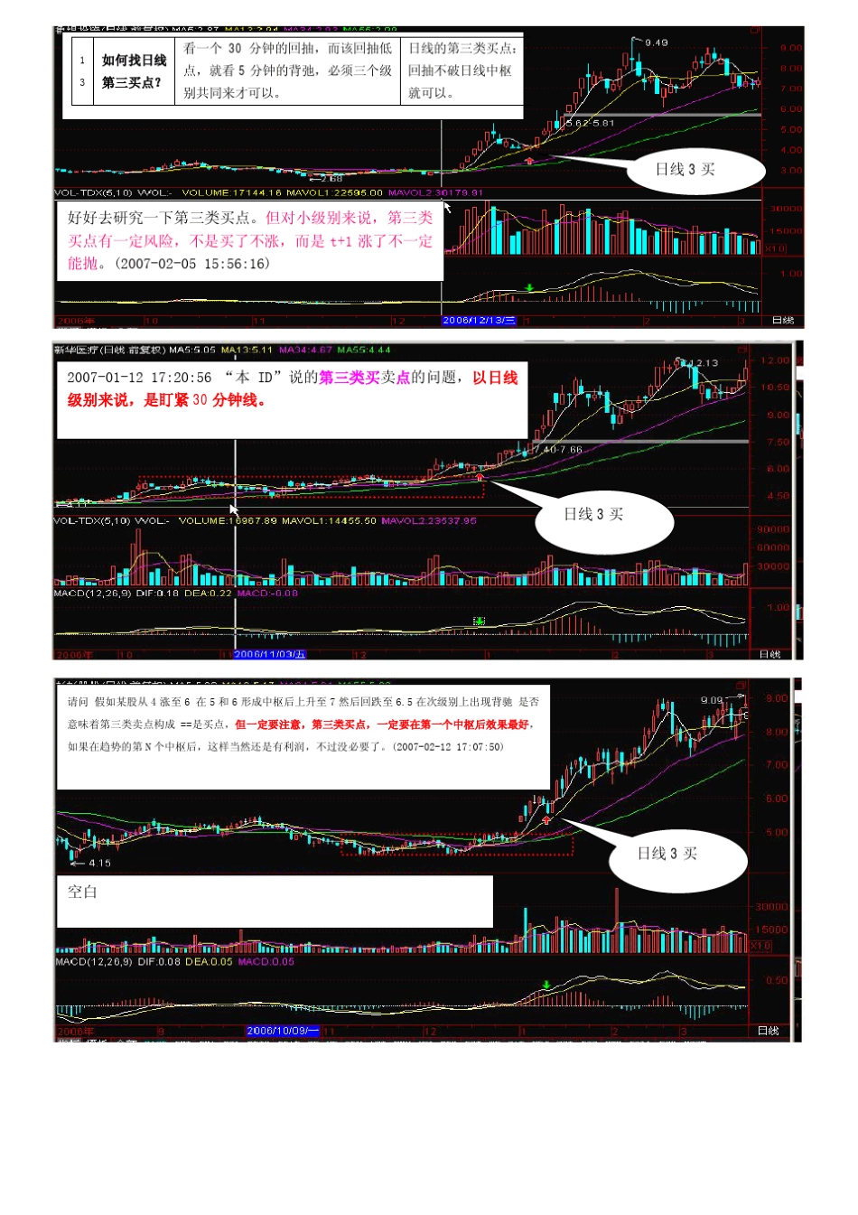 日线3买点图例(当年缠师确认的日线3买)_第2页