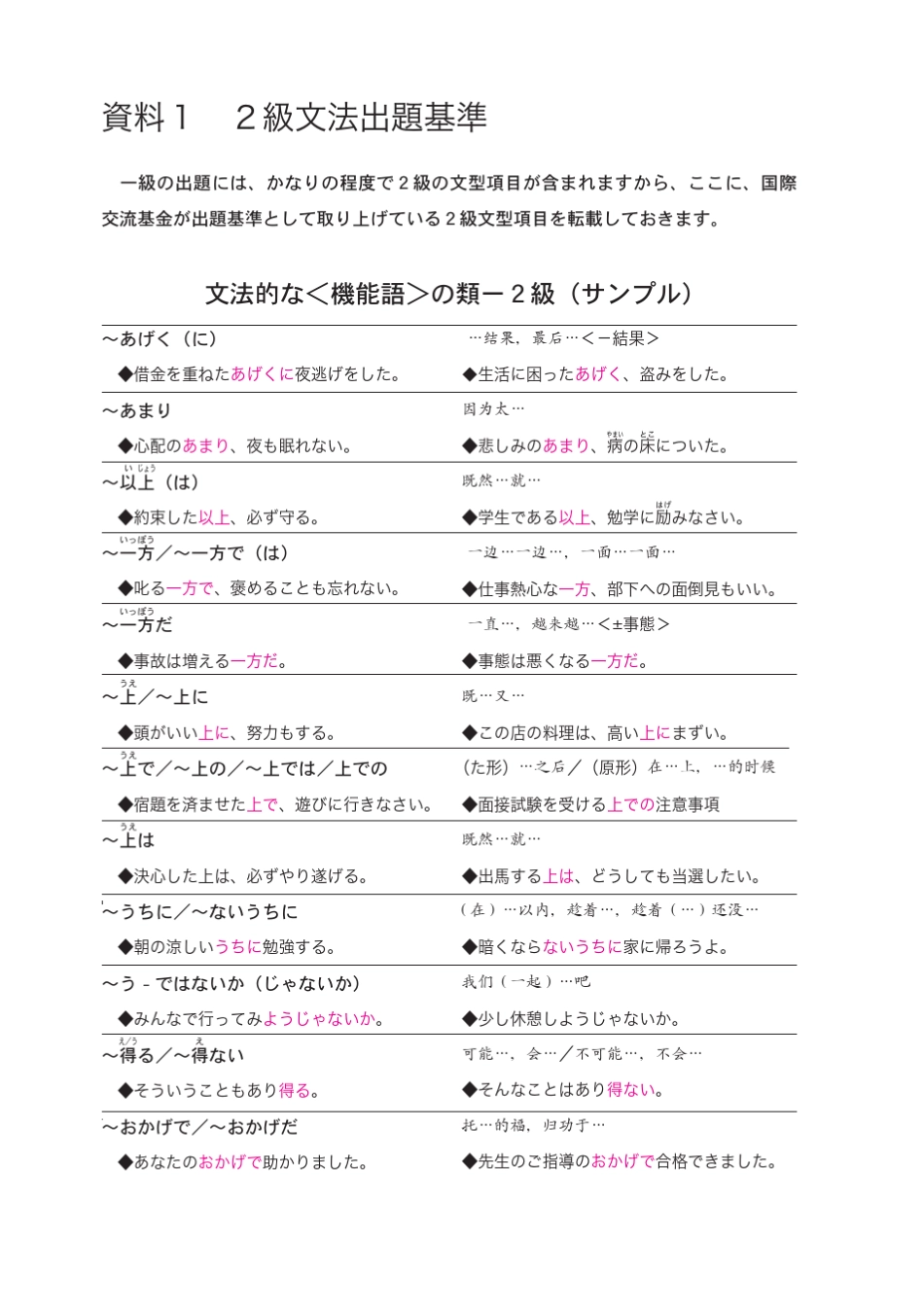 日语2级语法_第1页