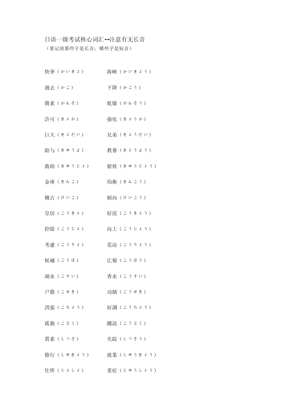 日语N1核心词汇_第1页