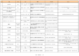 日语N1语法总结