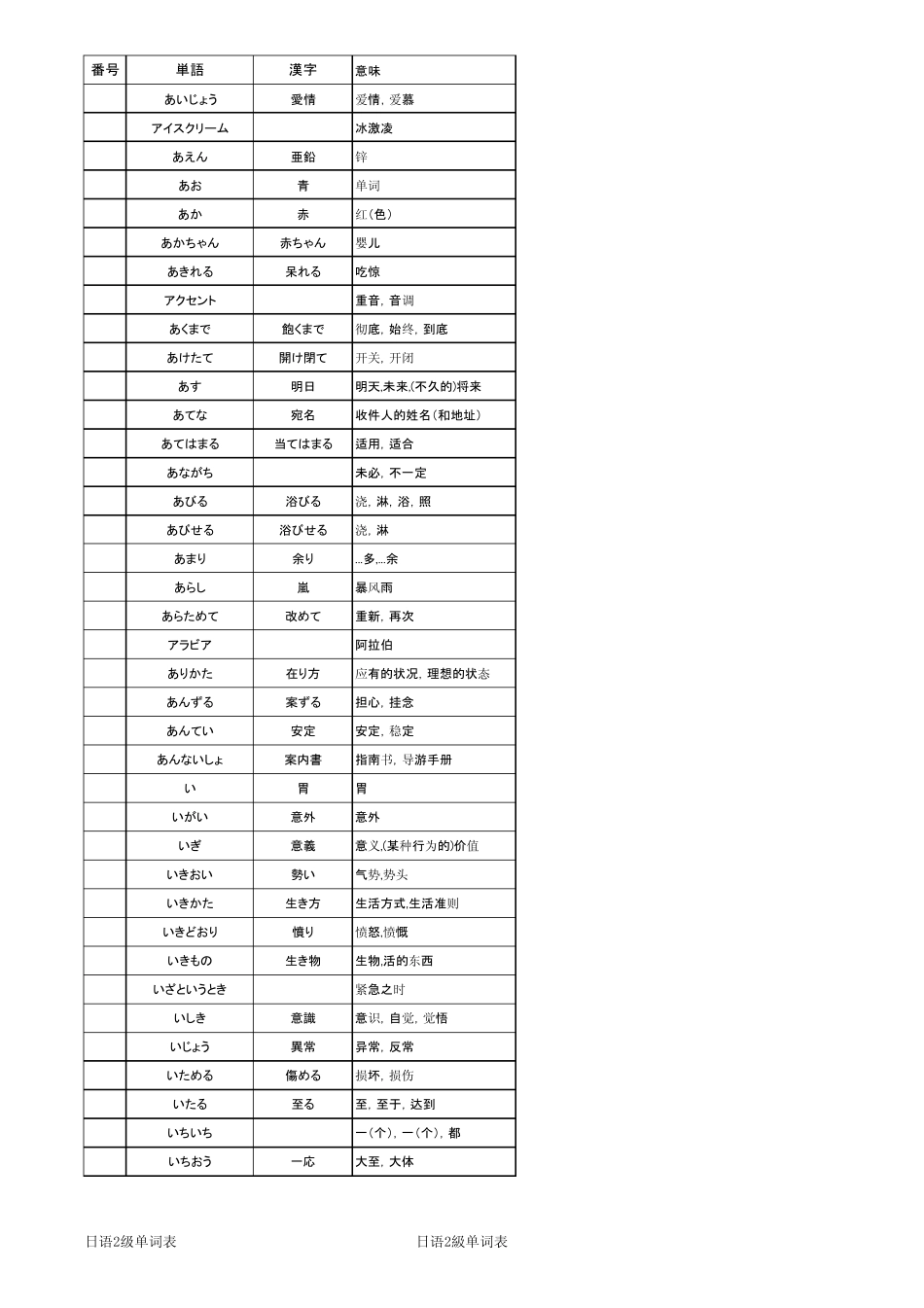 日语N2单词表方便记忆_第1页