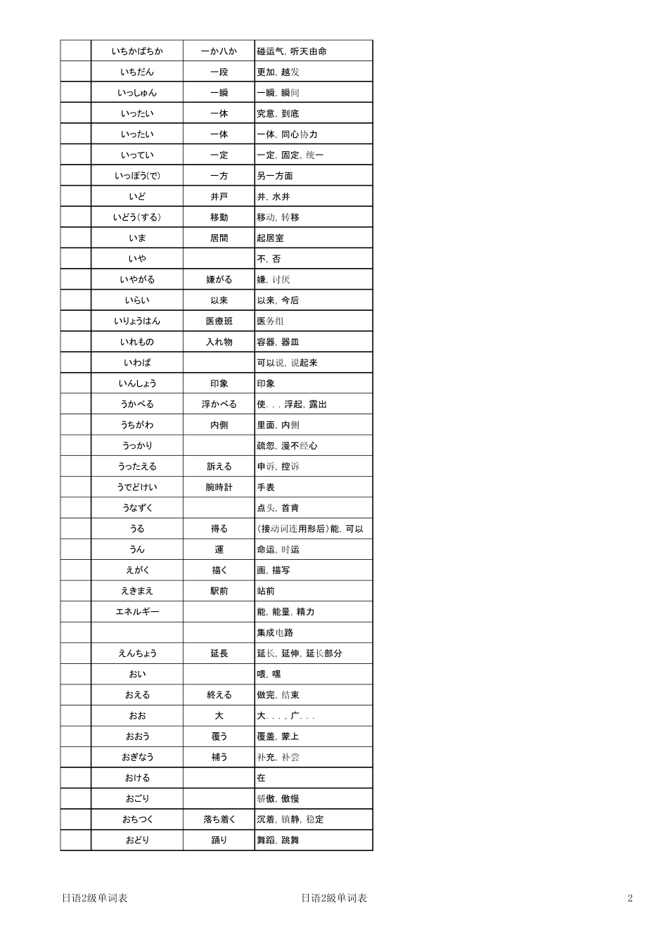 日语N2单词表方便记忆_第2页