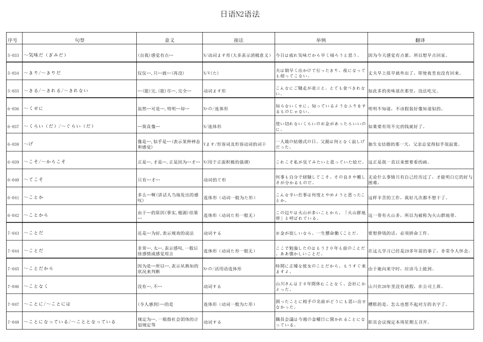 日语N2语法总结_第3页