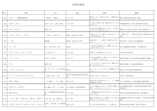 日语N2语法总结