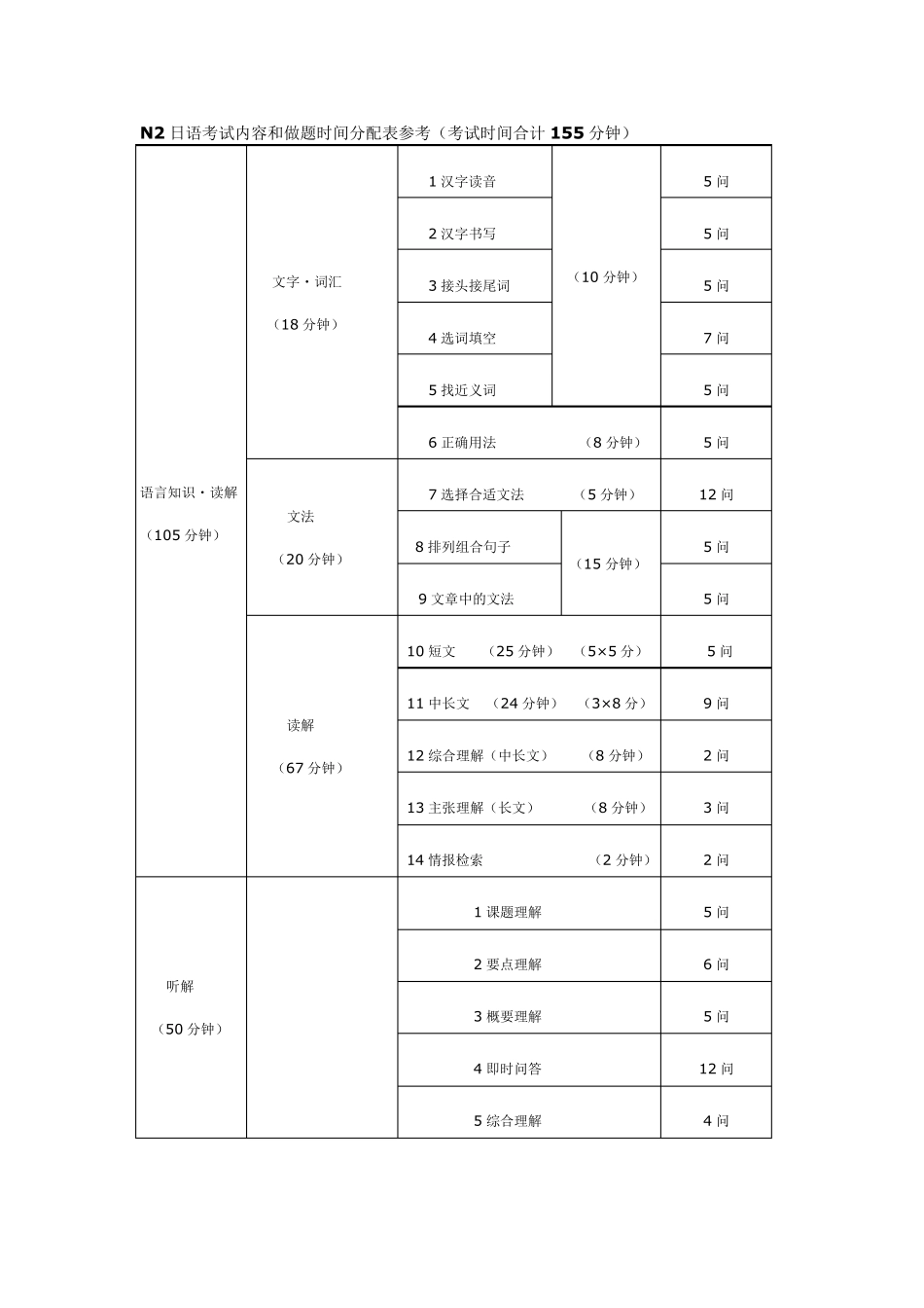 日语N2题型说明_第1页