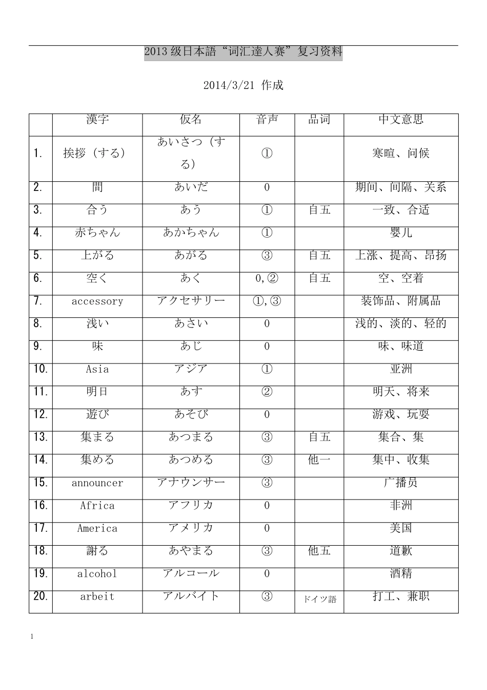 日语N3单词大全好记_第1页