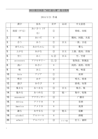 日语N3单词大全好记