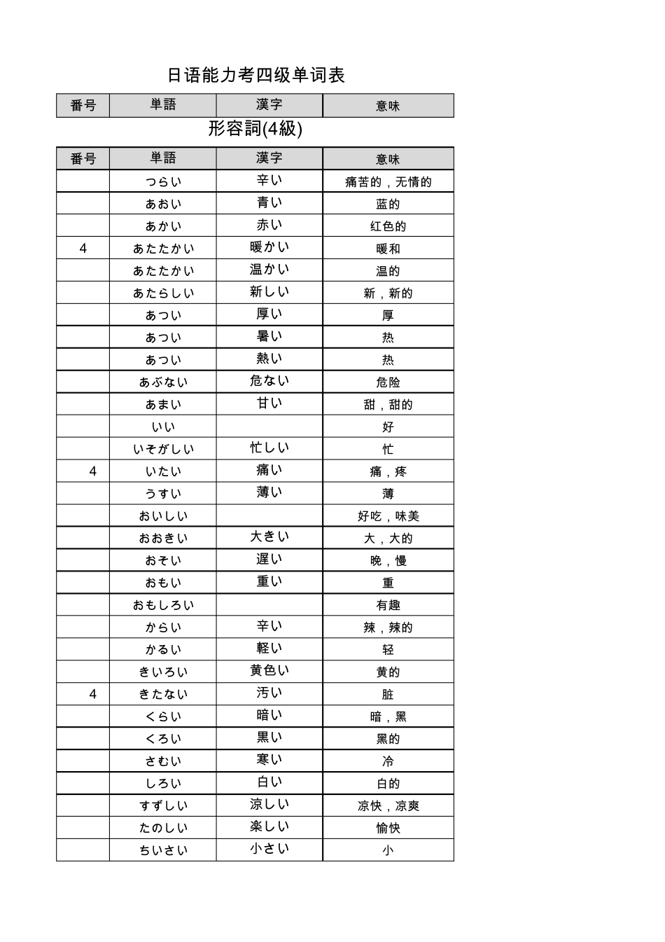 日语N4级考试词汇表_第1页