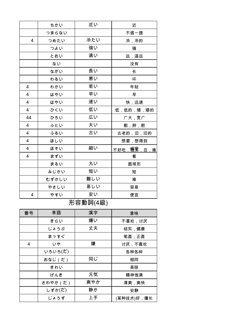 日语N4级考试词汇表_第2页