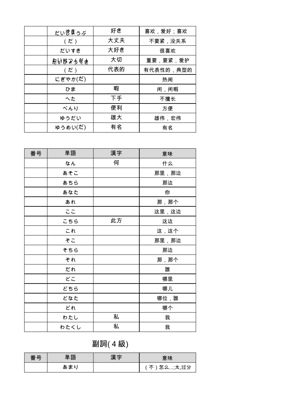 日语N4级考试词汇表_第3页