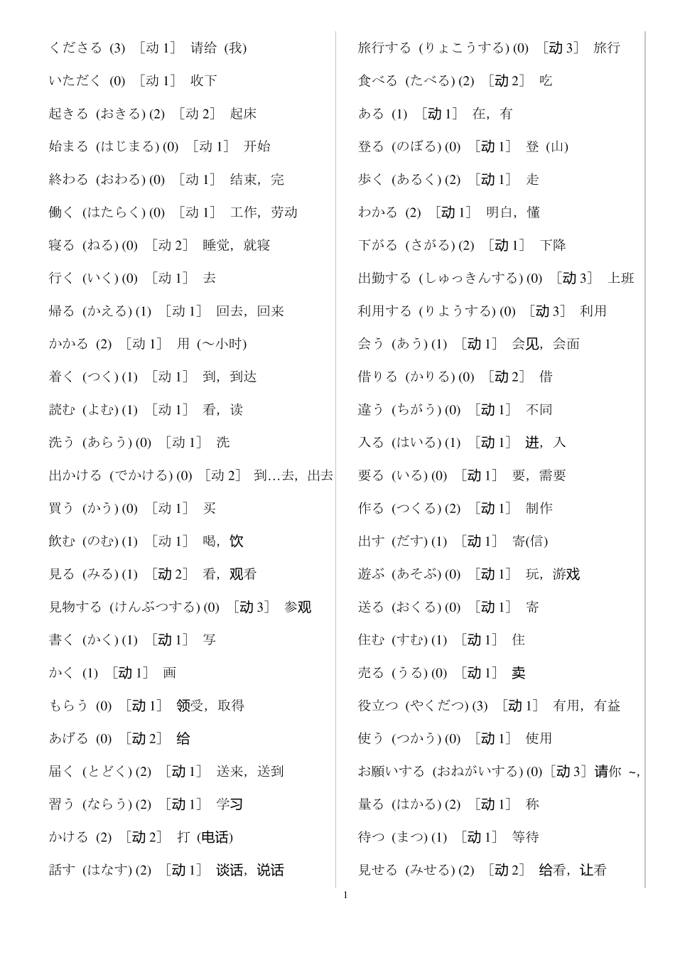日语_动词词汇大全_第1页