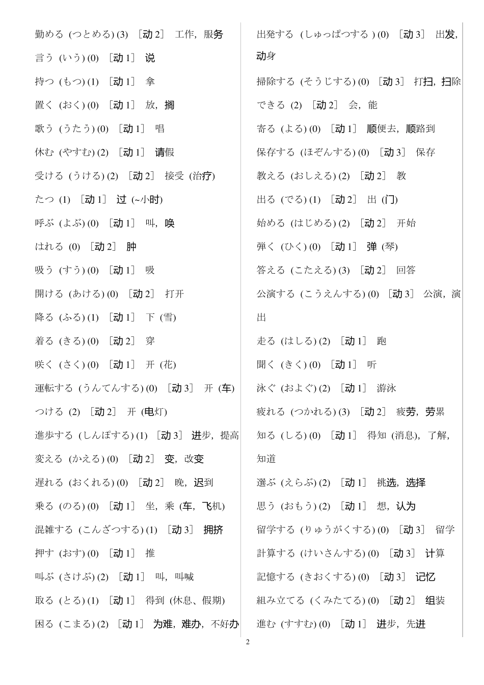 日语_动词词汇大全_第2页
