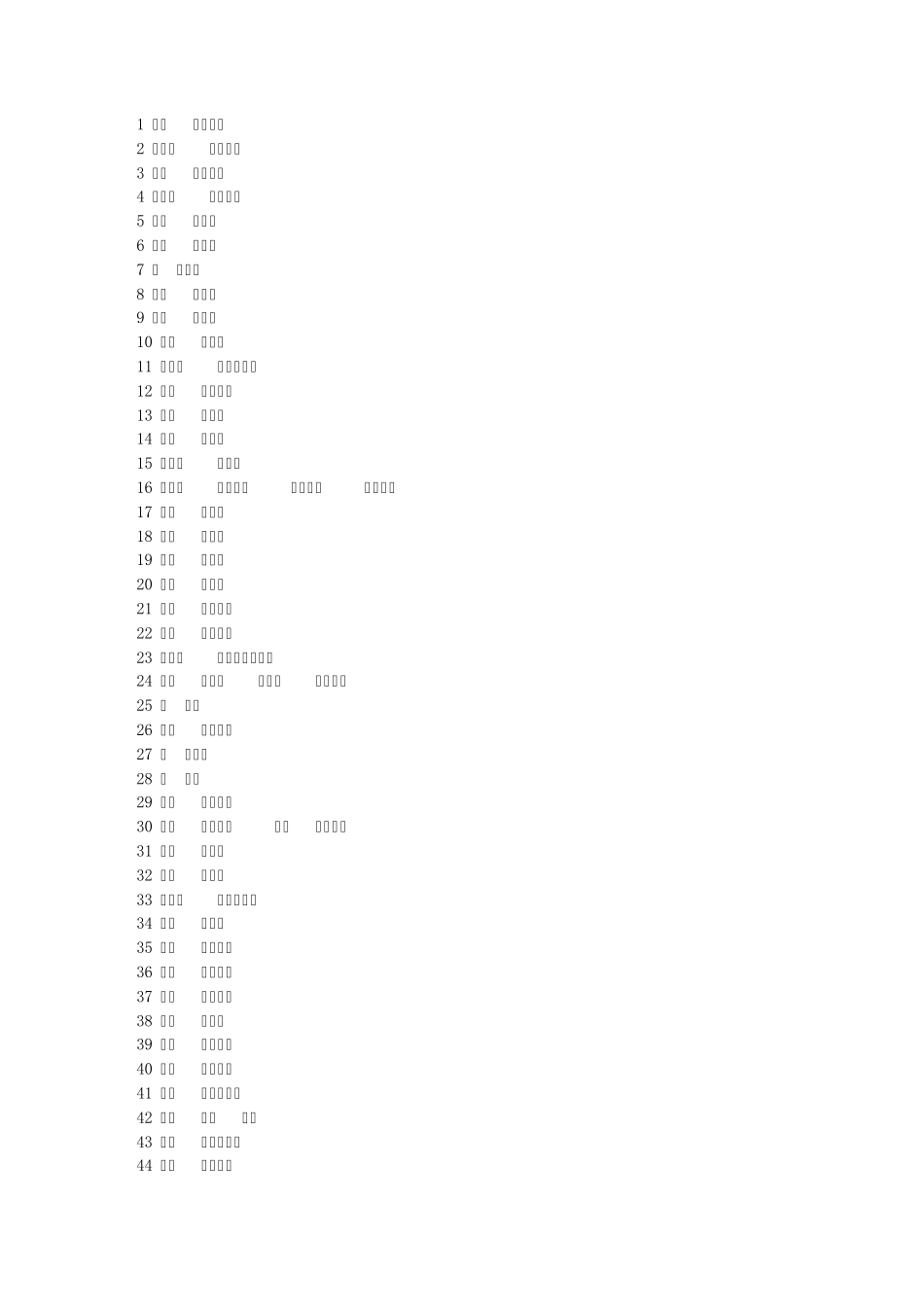 日语一级单词大全_第1页