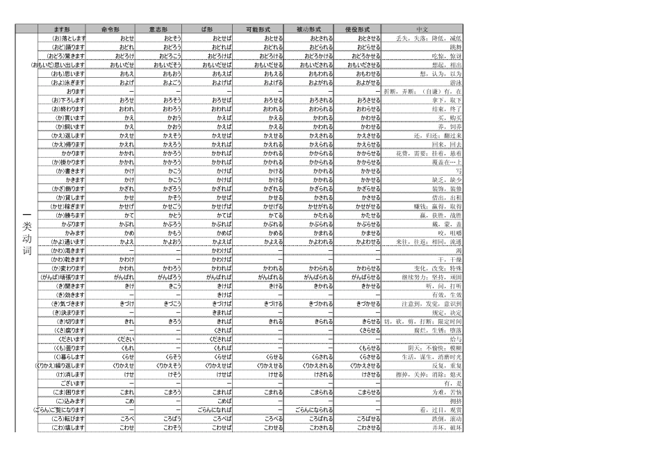 日语三级动词一览表(各种形式)_第2页