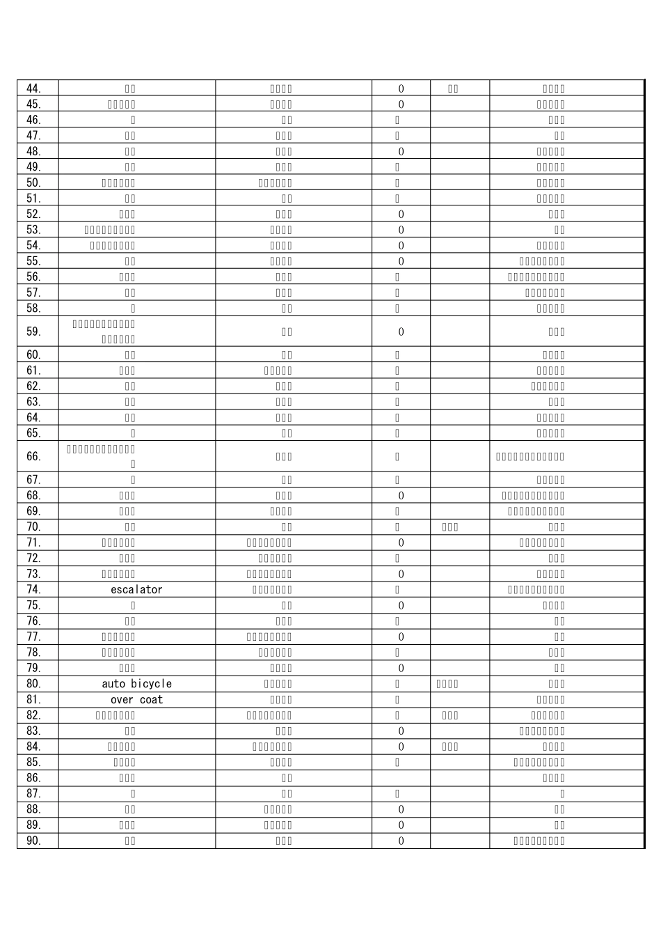日语三级词汇表_第2页