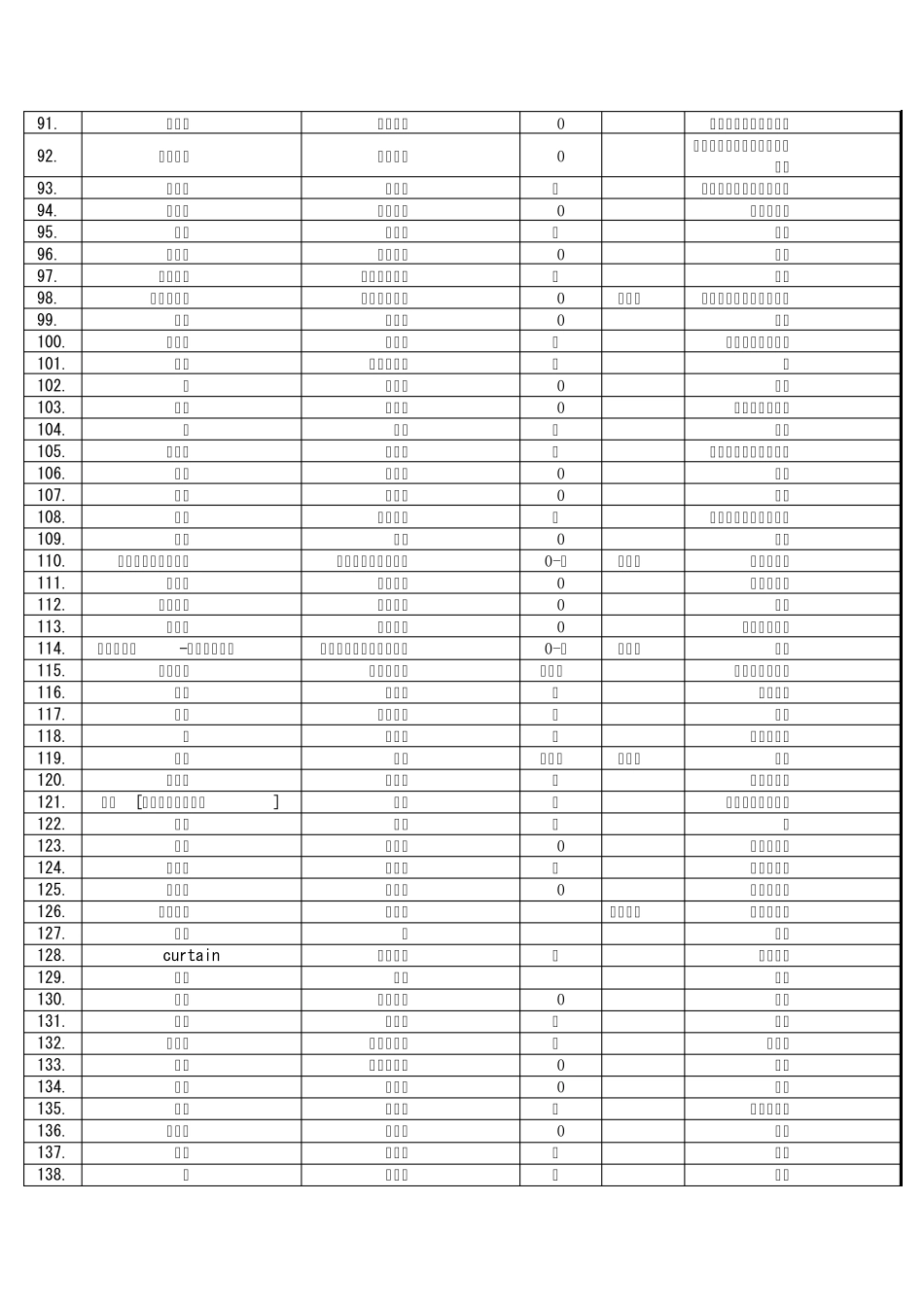 日语三级词汇表_第3页