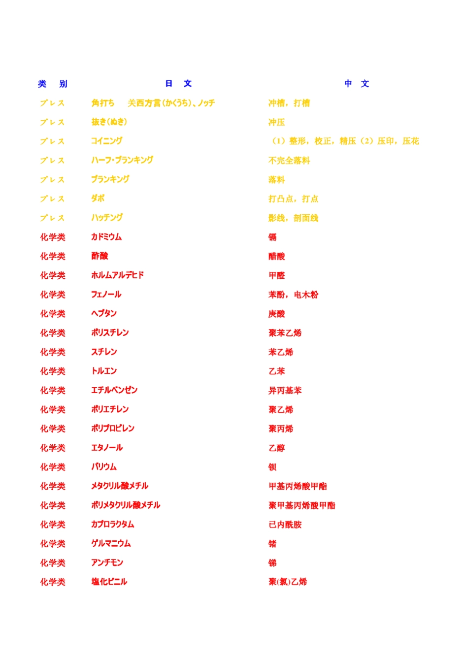 日语专业単语(version1)_第1页