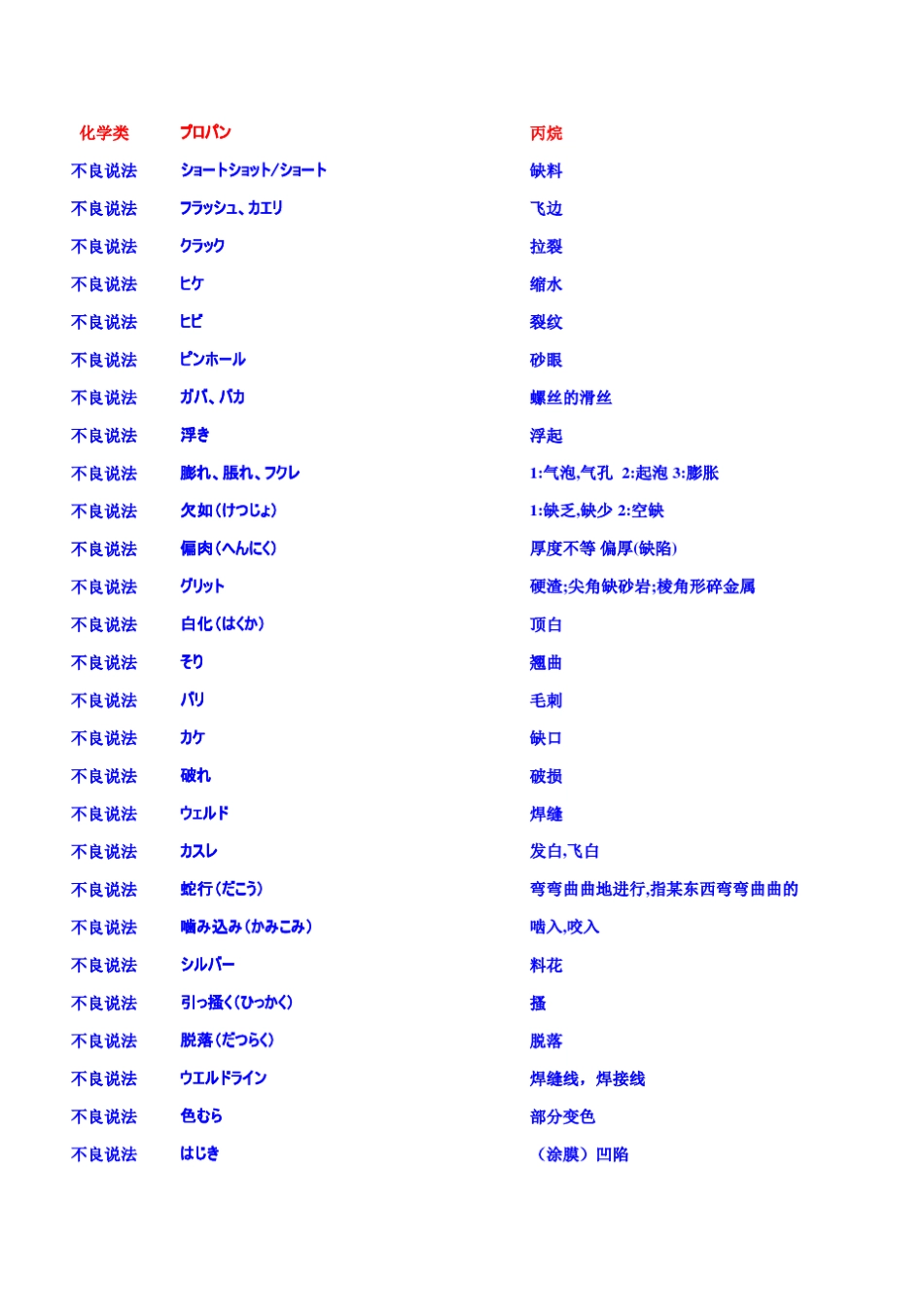 日语专业単语(version1)_第2页