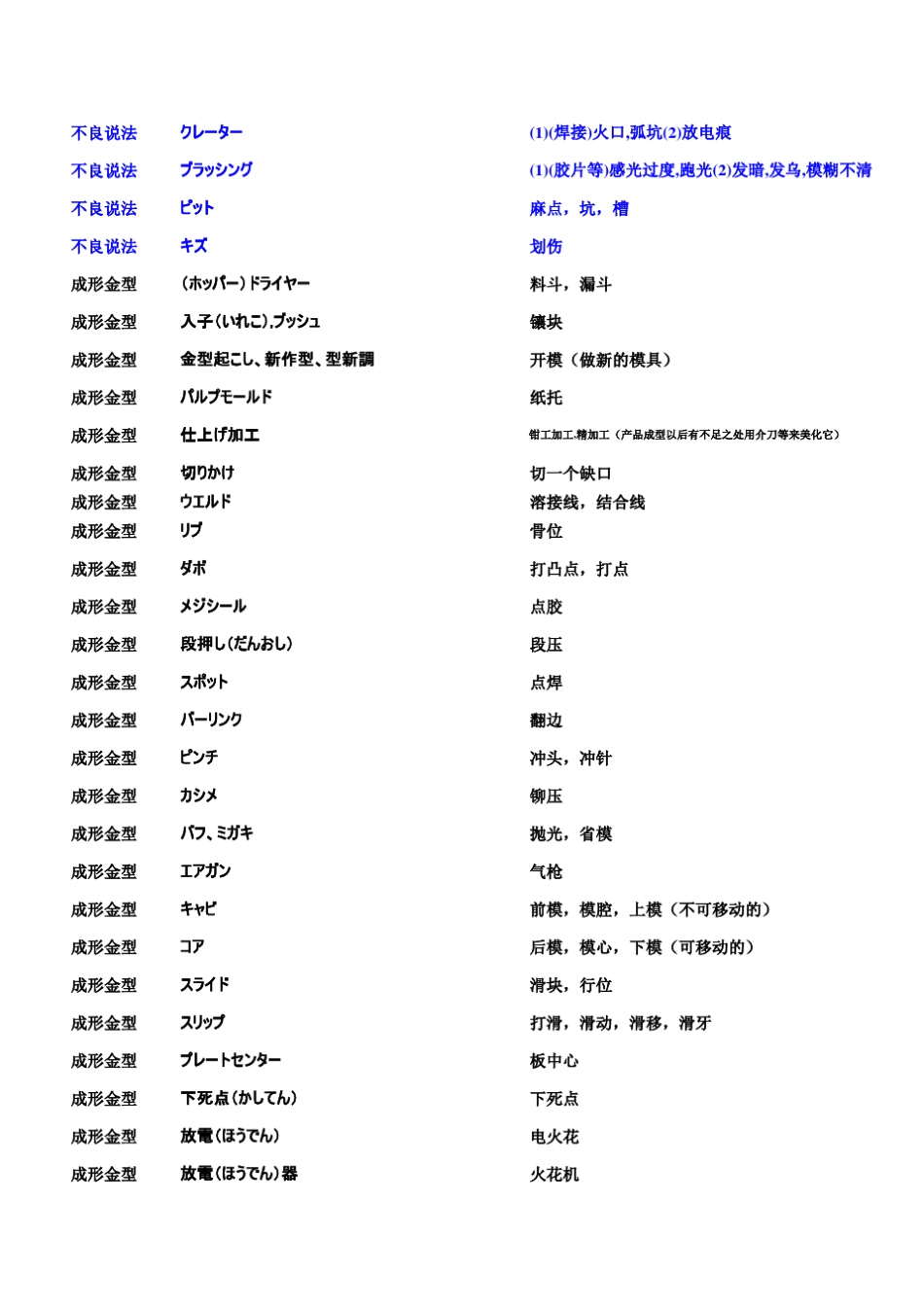 日语专业単语(version1)_第3页