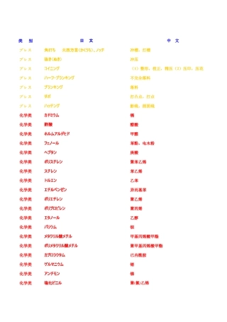 日语专业単语(version1)
