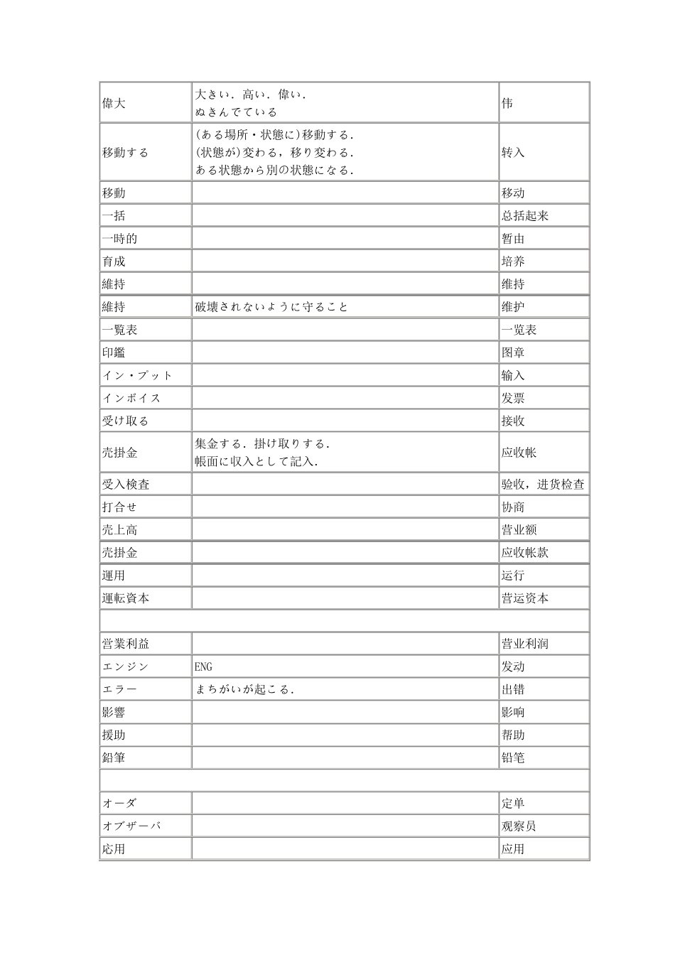 日语专业词汇生产管理日语用语_第2页