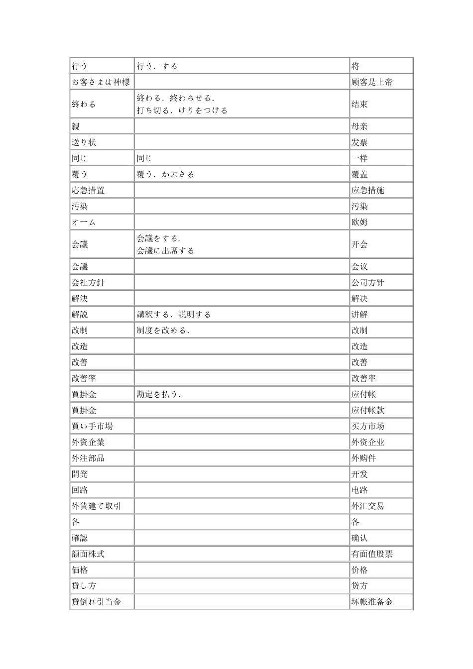 日语专业词汇生产管理日语用语_第3页