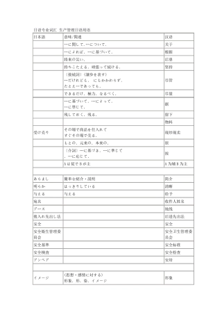 日语专业词汇生产管理日语用语